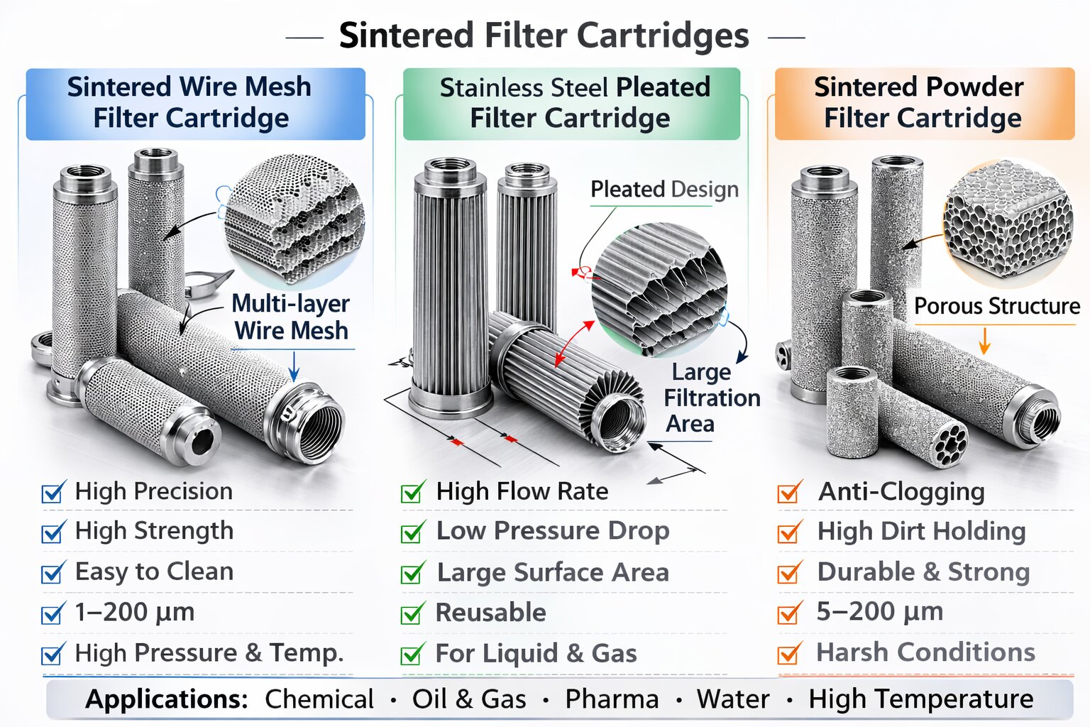 1772091044465126.jpg sintered filter cartridges.jpg